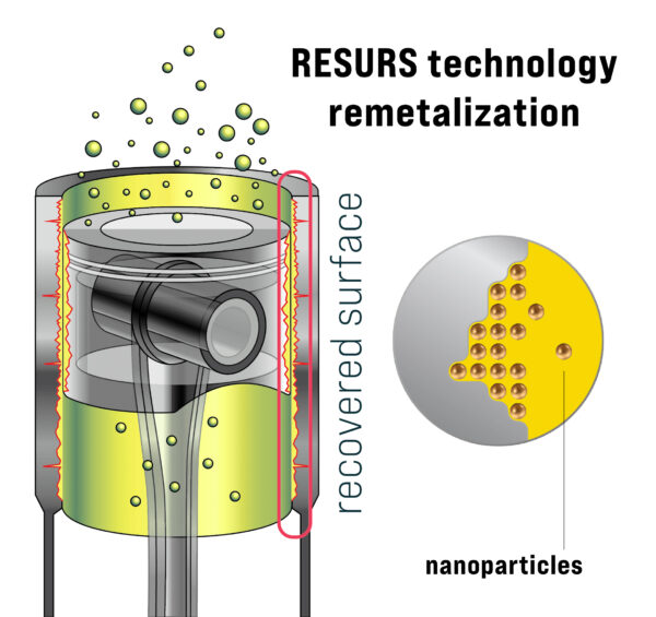 发动机保养“资源”Total(再金属化器)